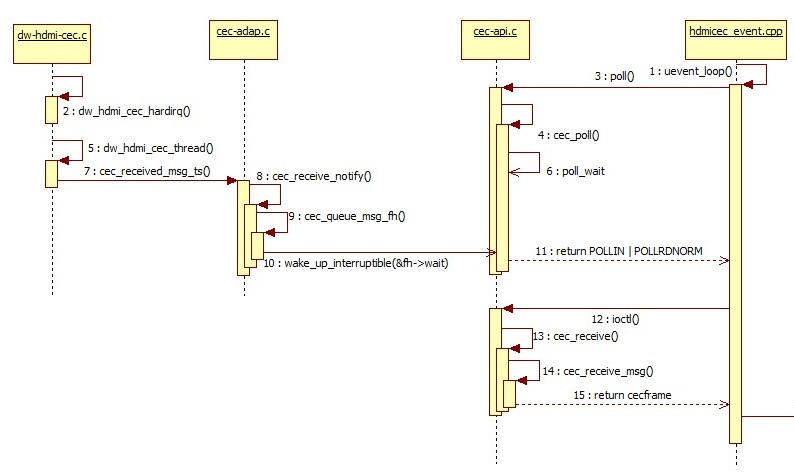 kernel-receive-msg.png