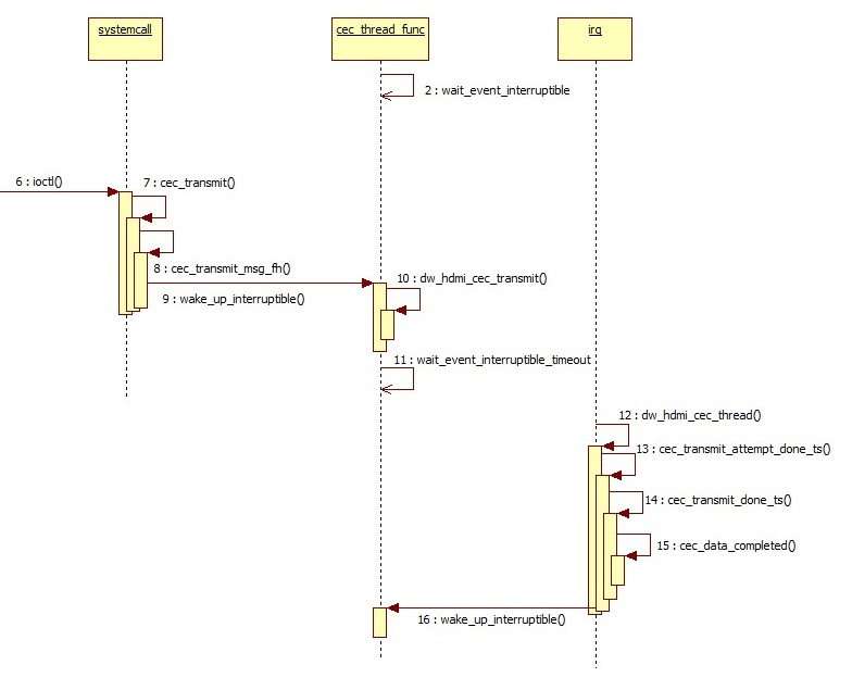 kernel-send-msg.png