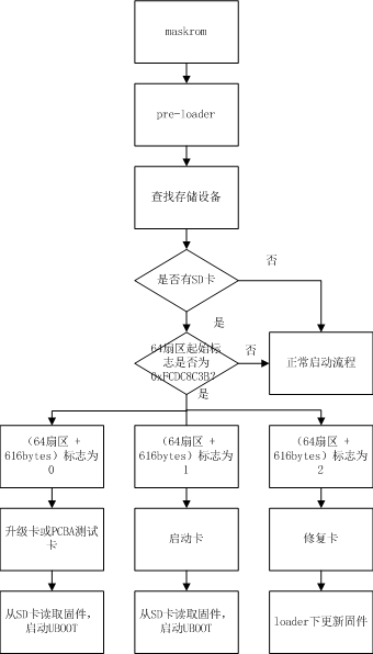 loader-flow