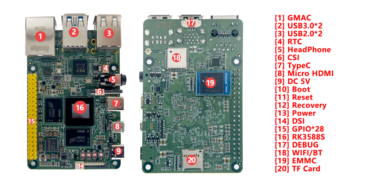 Pico PC RK3588S 接口图