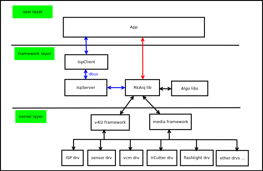 software_framework