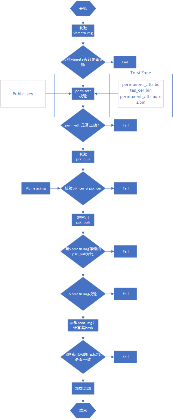 uboot-verify