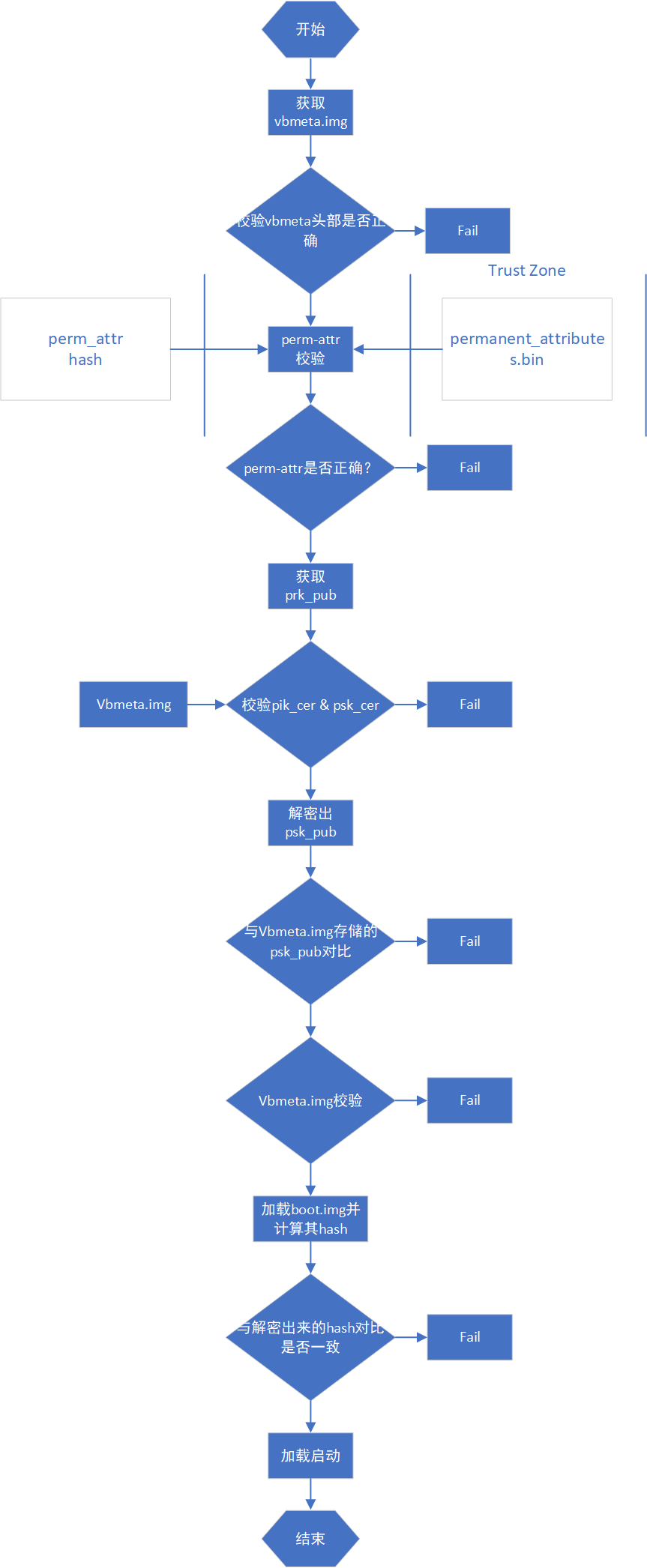 uboot-verify