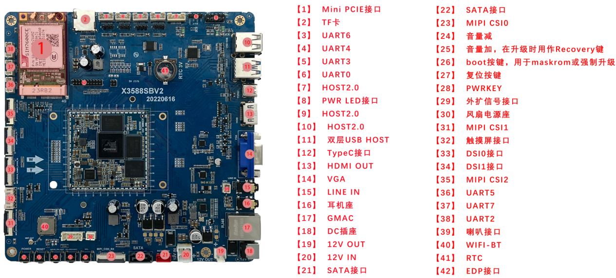 X3588S mini ITX 主板主视图接口图