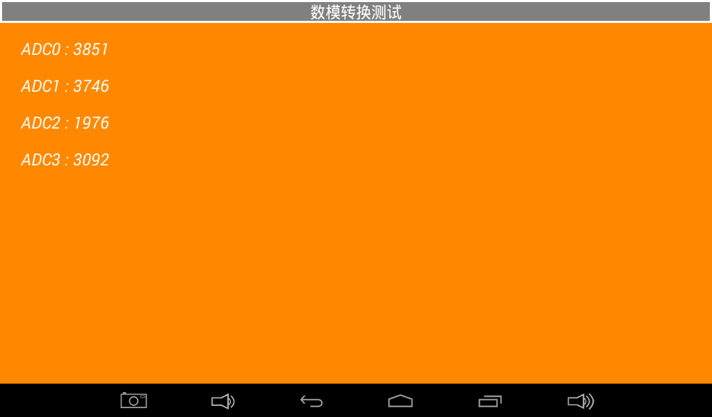 ADC Test