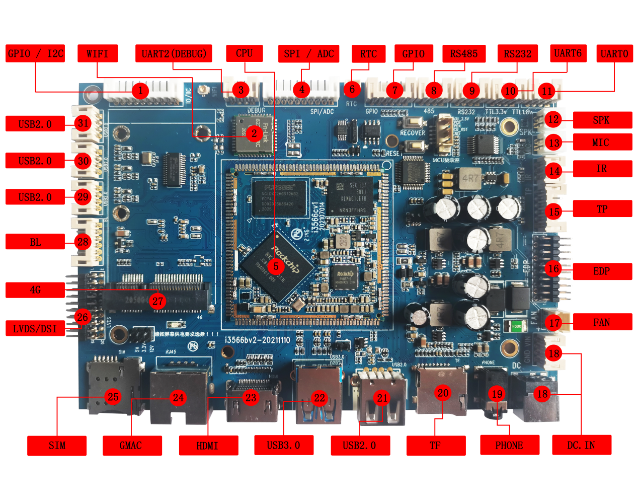 I3566 mainboard interface map