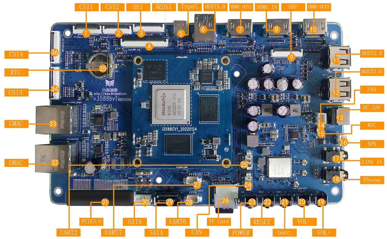 I3588 mainboard hardware interface overview