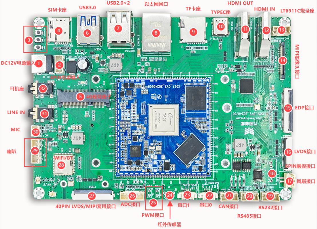 I527BV3 front connectors