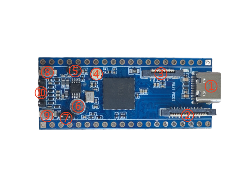 Front-side interface labels