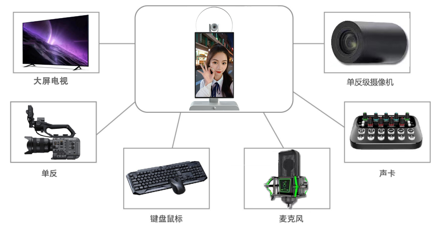 Peripheral Support