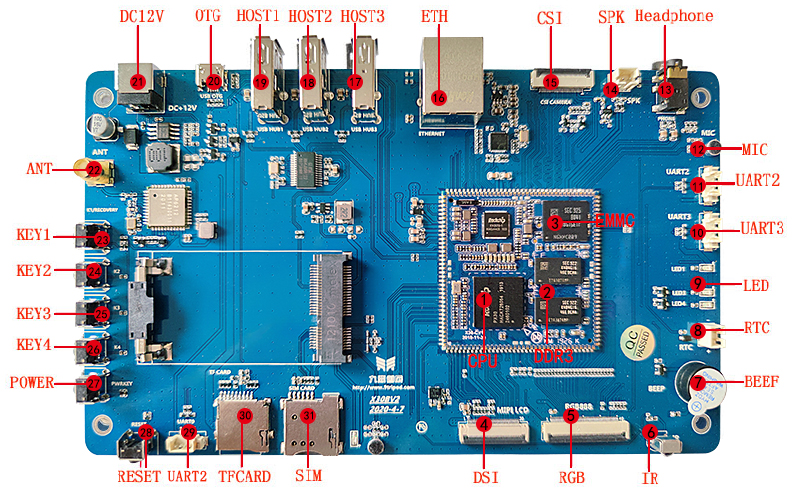 X30 board interface map