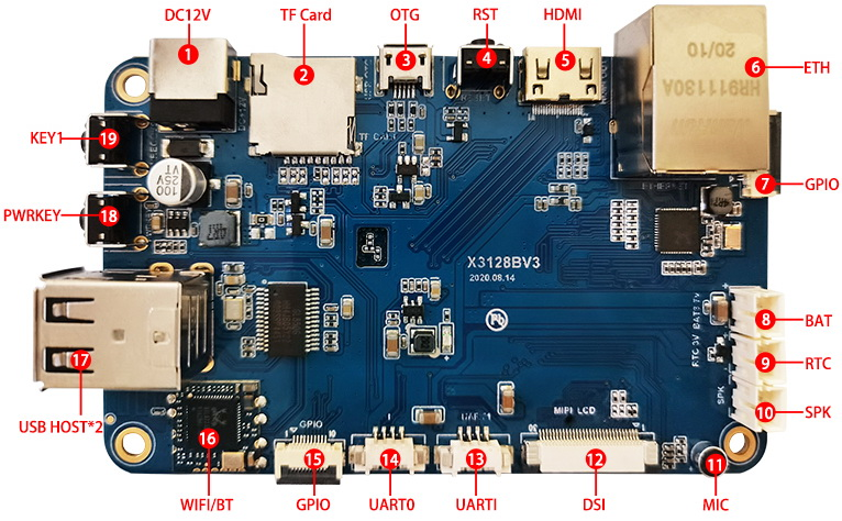 X3128BV3 front-side interface map