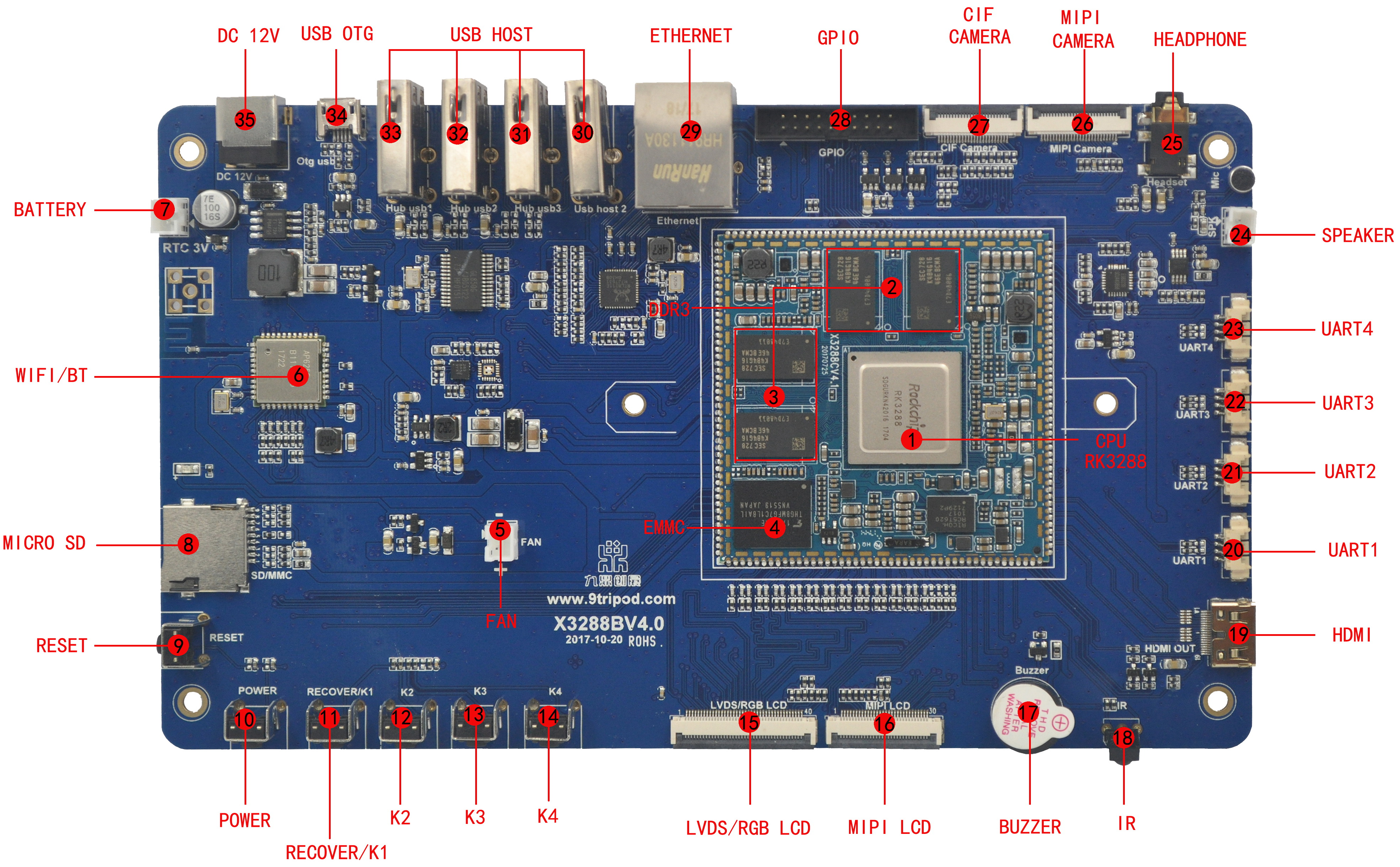 X3288 connector location map