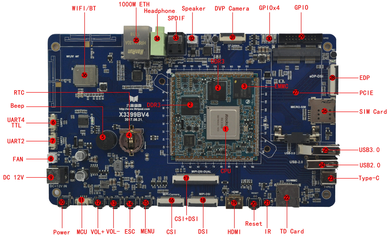 X3399V4 board interface map