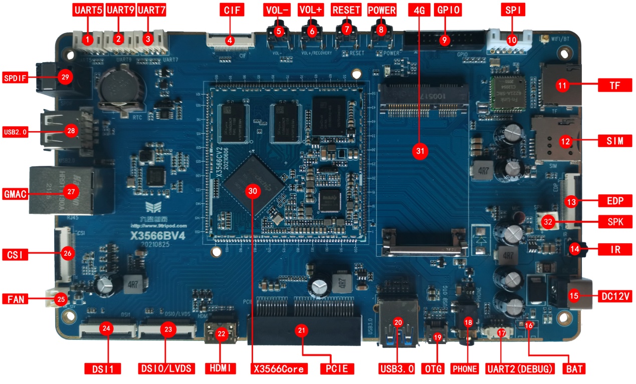 X3566 board interface map