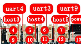 X3568 UART interfaces
