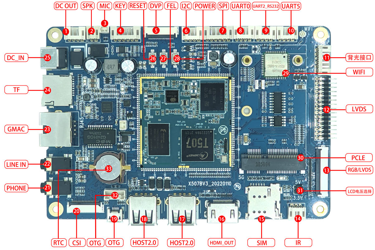 X507 connector layout