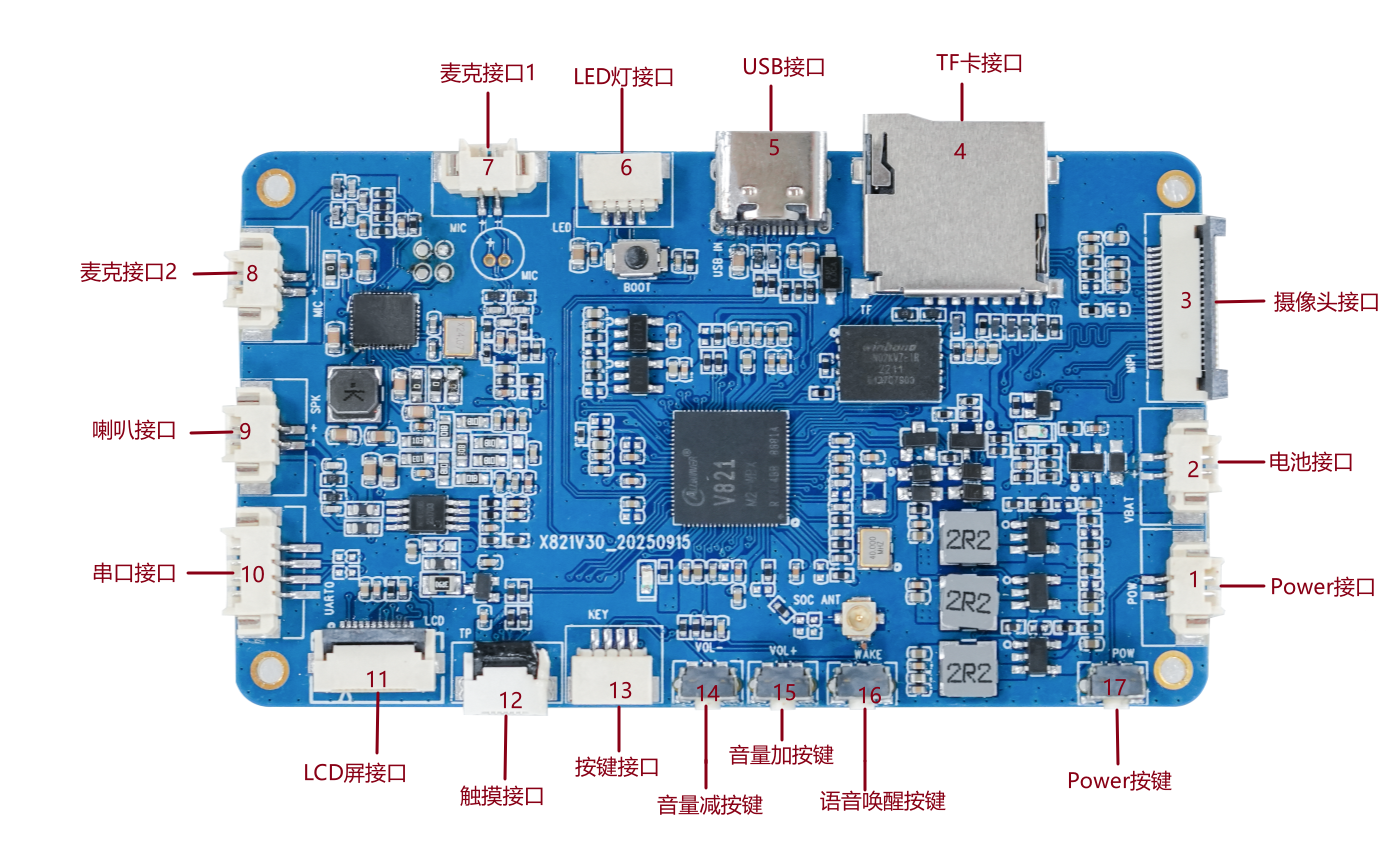 X821V30 connector layout