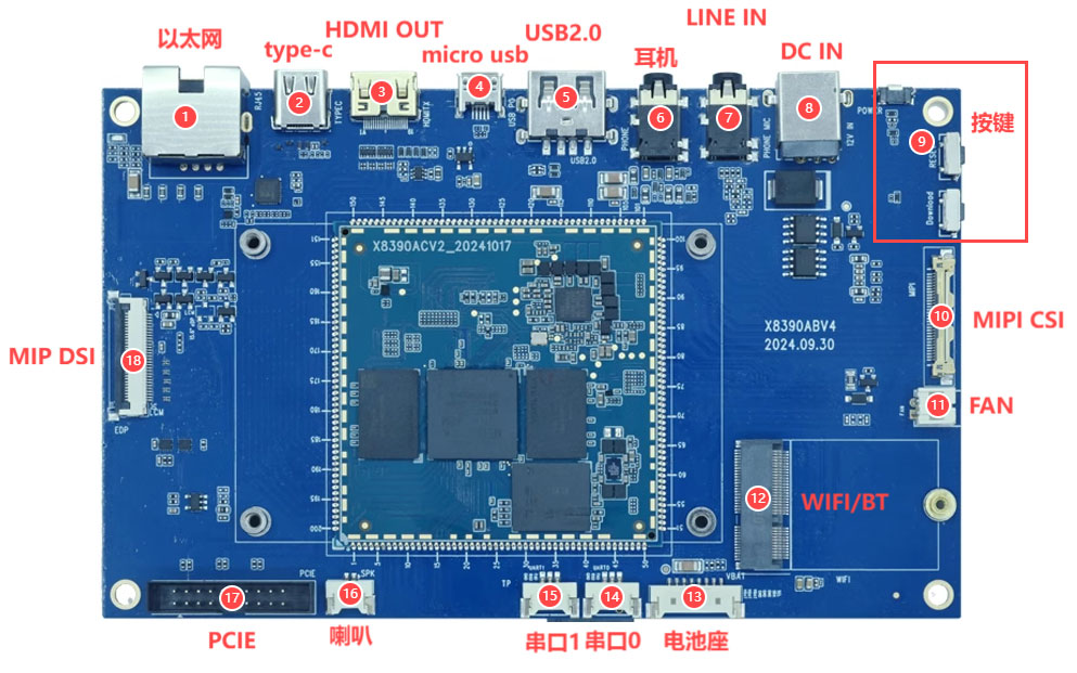 Front interface layout